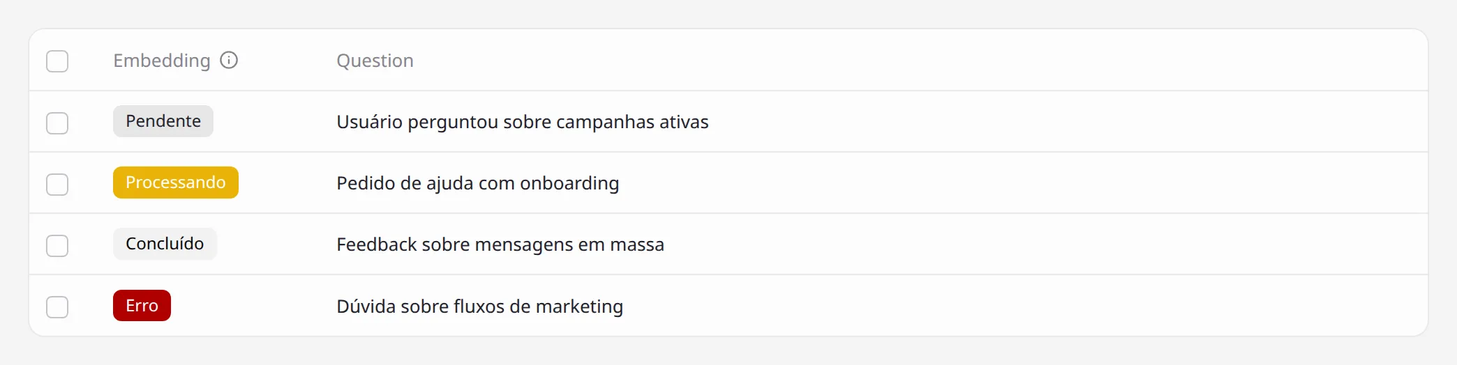Grade de Table com a coluna Embedding e os estados Pendente, Processando, Concluído e Erro