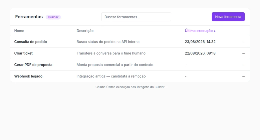 Lista de Ferramentas com a coluna Última execução